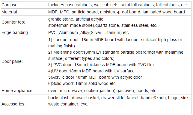 armário de cozinha de vidro da porta deslizante para o uso de /home do projeto